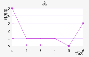 ʩ