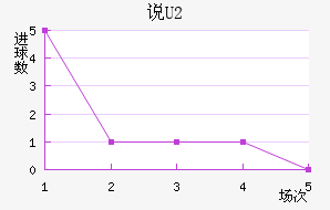 ˵U20