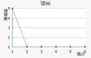 ŵ96