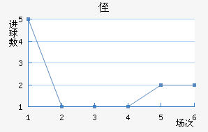 ֶ