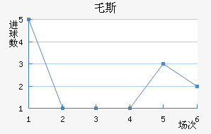 ر˹