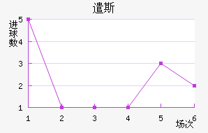 ǲ˹