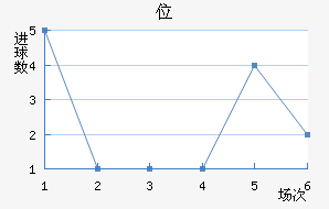 λ
