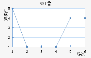 NSI³ά˽