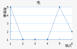 Τ