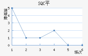 SQCƽ