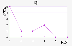 ﾺ