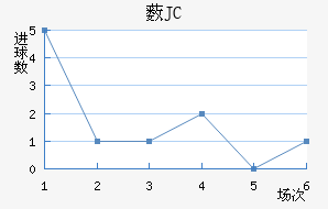 ޴JC