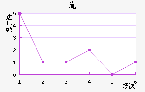 ʩǽ