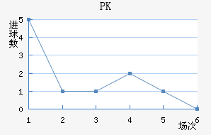 PK35