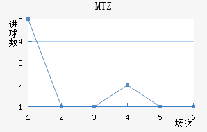 MTZս
