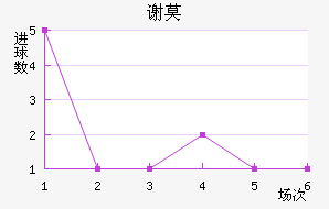 лĪն