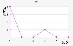 ֶ