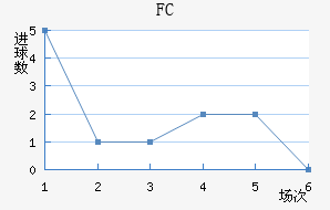 FC