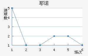 Үŵ½