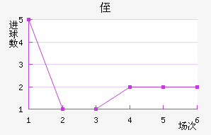 ֶ