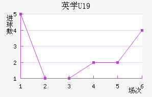 ӢѧU19