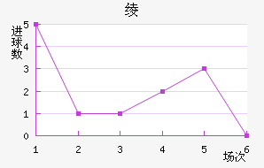 籾
