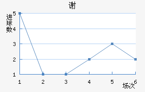 лƶ