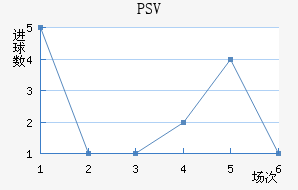 PSV½