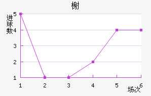 鿨