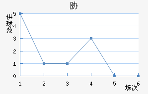в