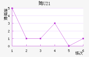 ķU23
