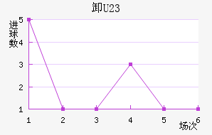 жU23
