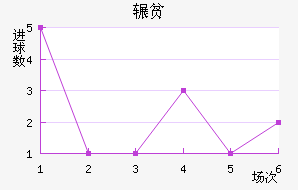 շƶ½