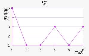 ŵ