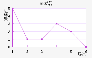 AEKŵ