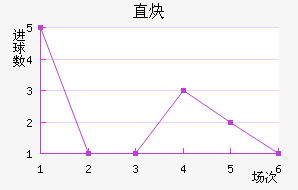 ֱȲ