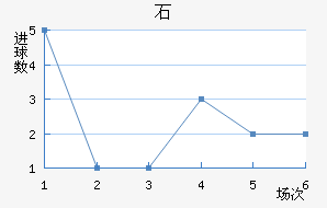 ʯ½
