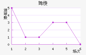 ķ籩