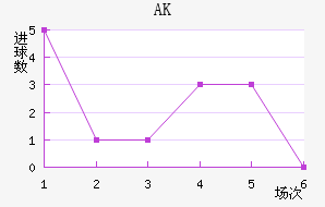 AK