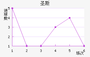 ʥ˹
