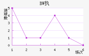 BWִĽ