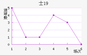 ʿU19