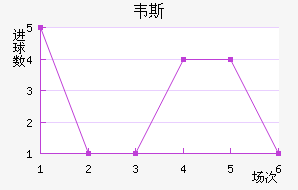 Τ˹³