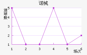 ŵеǽ