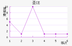 UEʥ