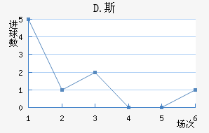 D.˹