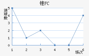 ׶FC