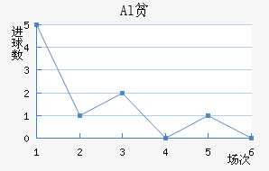 Alƶ