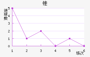 ׶FC