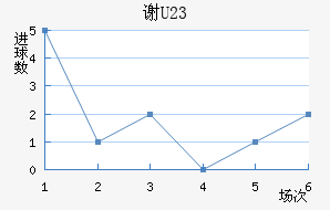 лƶ(U23)