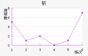 ն