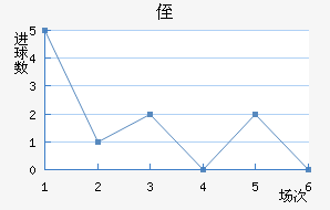 ֶ
