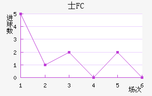 ʿFC