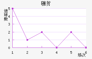 շƶ½